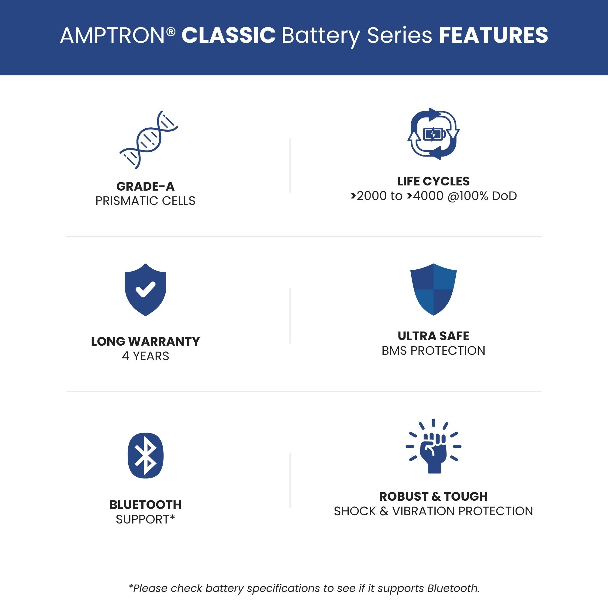 Amptron 24V 50Ah 70A LiFePO4 Battery with IP65 Rating - 1280Wh
