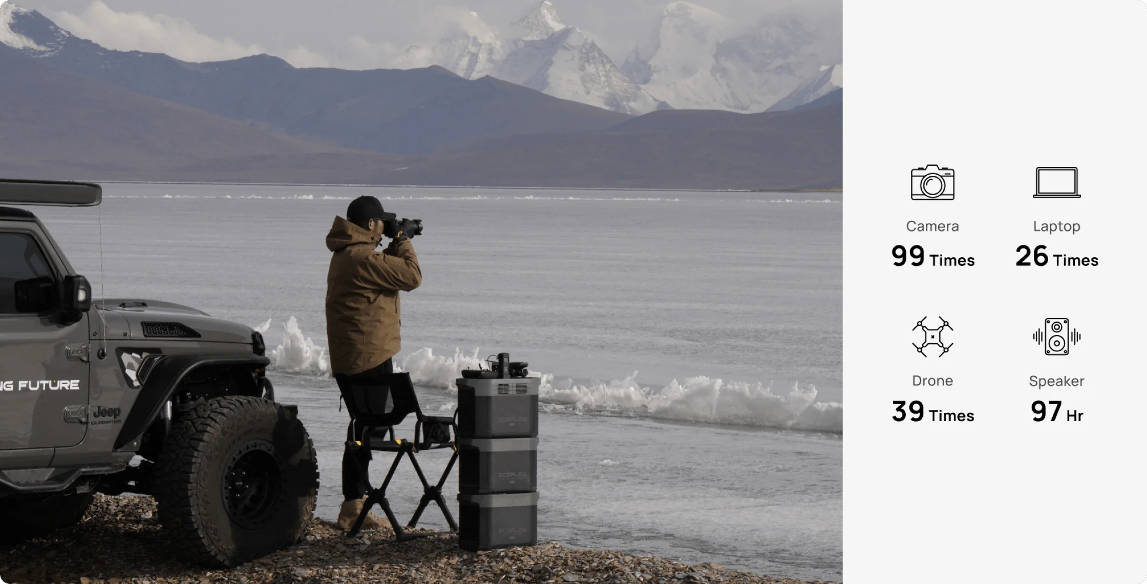 EcoFlow Delta 2 MAX Portable Power Station 2048Wh Capacity