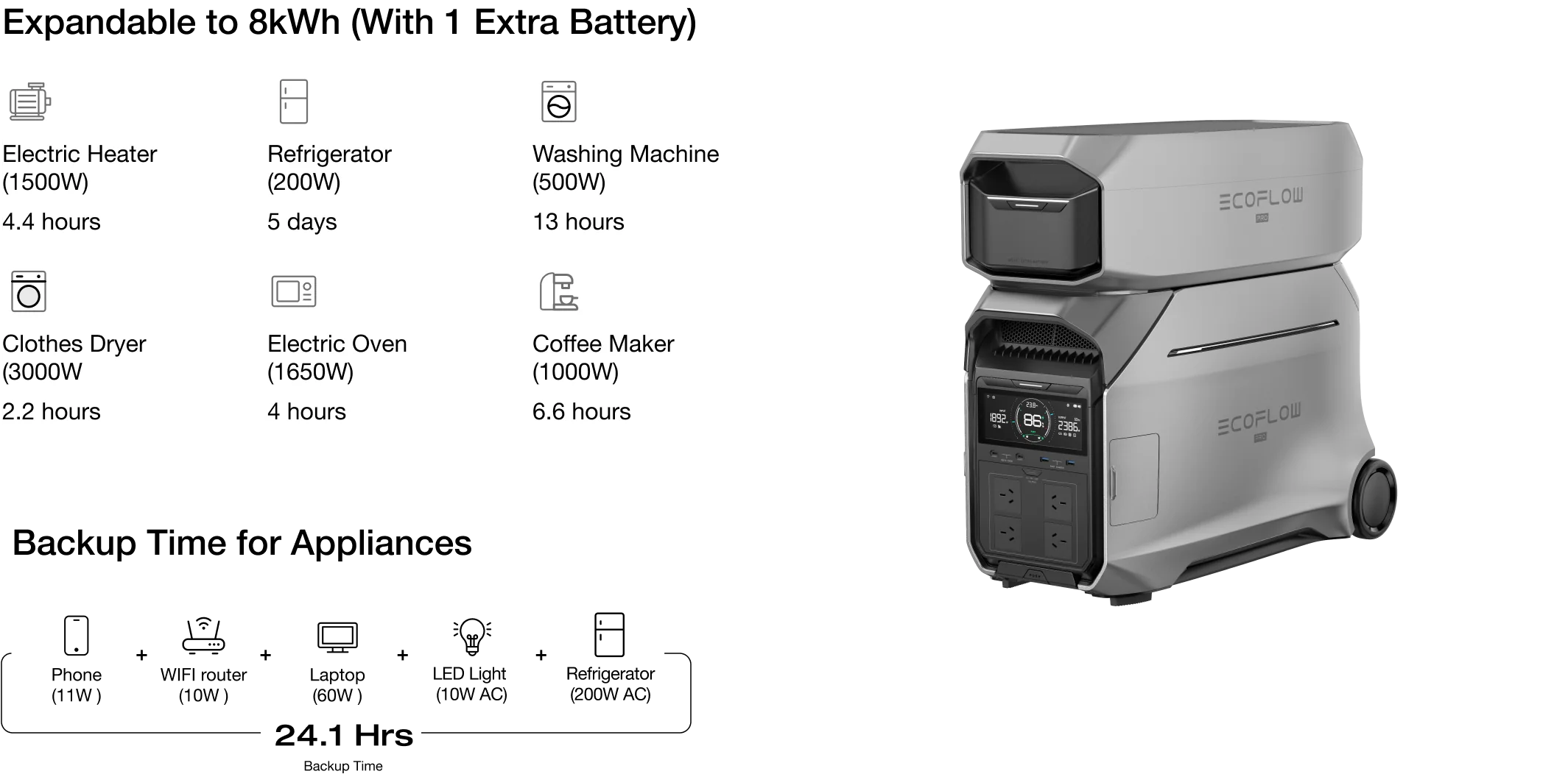 EcoFlow Delta 3 Pro Smart Extra Battery