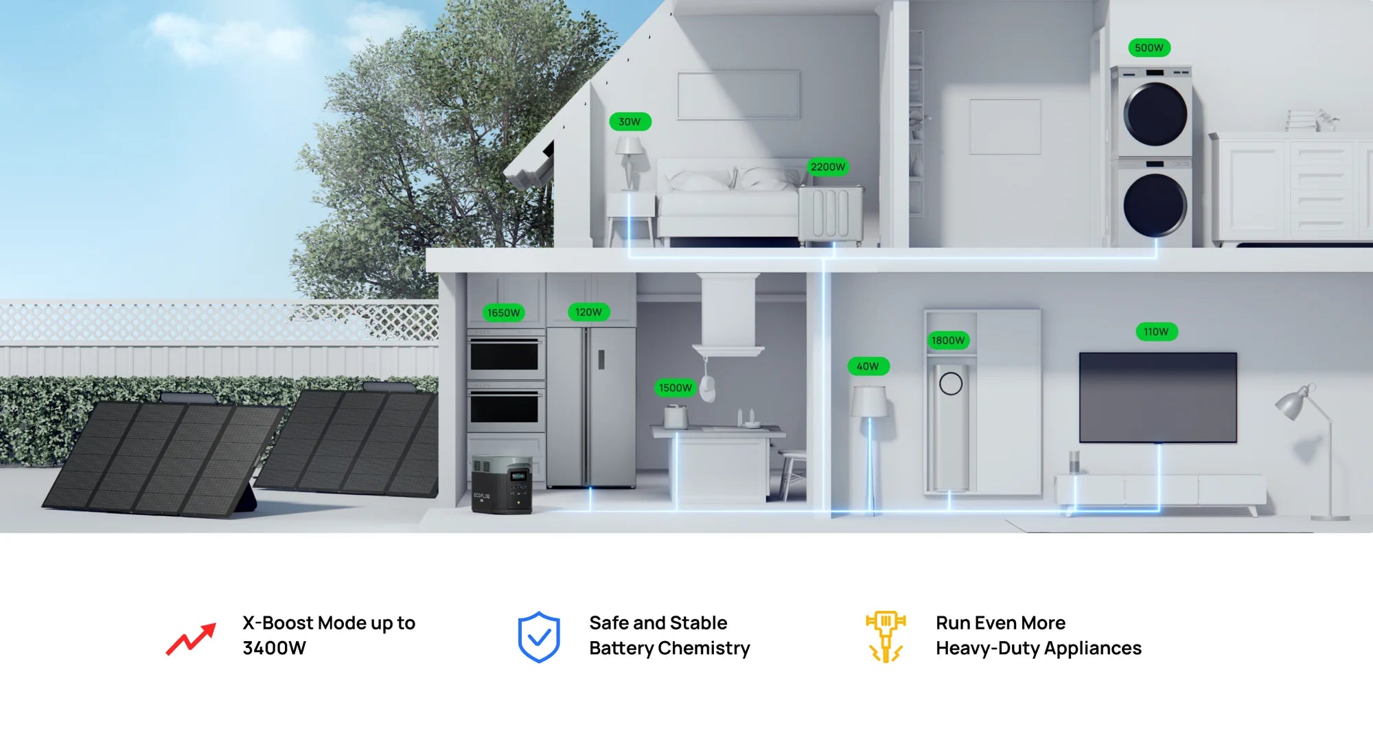 EcoFlow Delta 2 MAX Portable Power Station 2048Wh Capacity