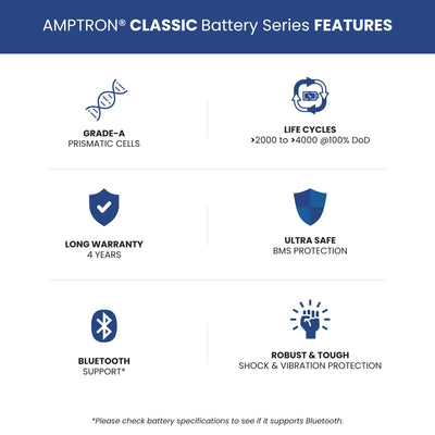 Amptron 24V 50Ah 70A LiFePO4 Battery with IP65 Rating - 1280Wh