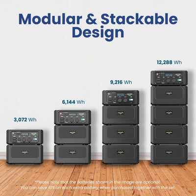 Amptron PowerUp3600 Extra Battery - 3,072Wh