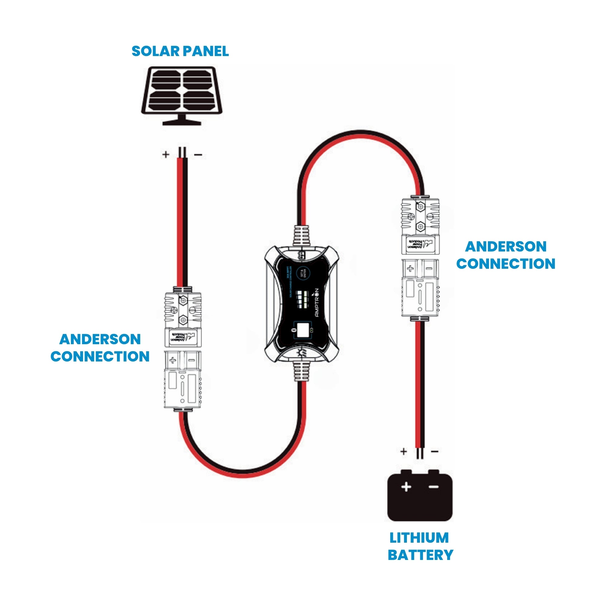30A 12V/24V AM Inline MPPT Solar charge controller - with built-in Bluetooth - Lithium compatible
