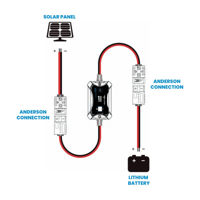 30A 12V/24V AM Inline MPPT Solar charge controller - with built-in Bluetooth - Lithium compatible