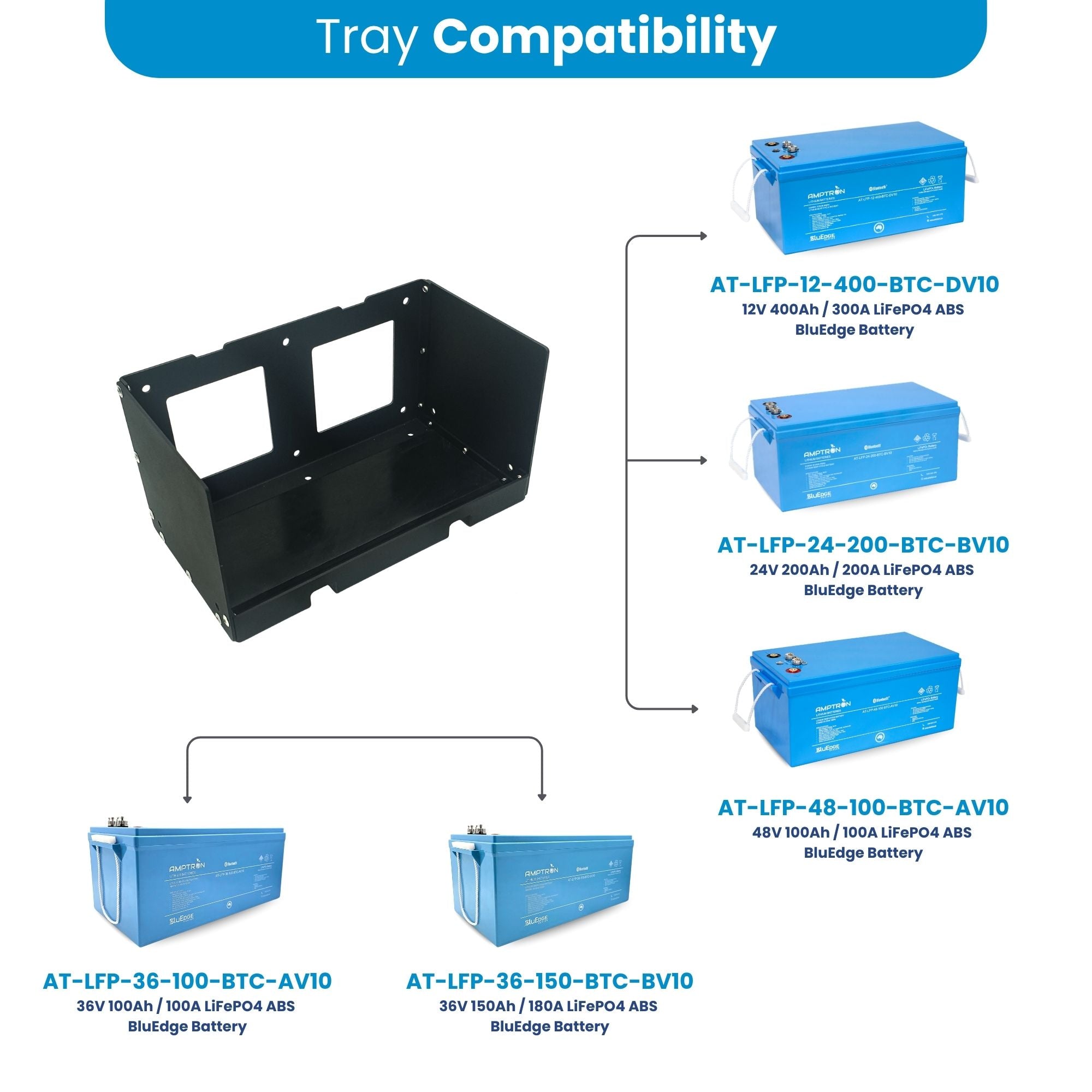 Amptron Type E - HeavyDuty Mounting Tray for Amptron High-Capacity Batteries