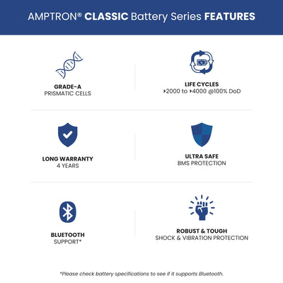 Amptron 48V 75Ah LiFePO4 Deep Cycle Battery - 3,840Wh