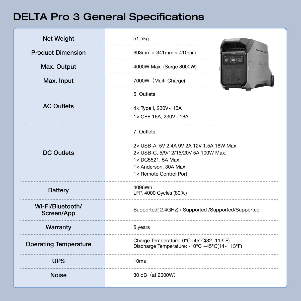 EcoFlow Delta 3 Pro 4096Wh 4000W Portable Power Station - ETA May 2026