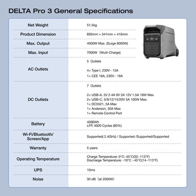 EcoFlow Delta 3 Pro 4096Wh 4000W Portable Power Station - ETA May 2026