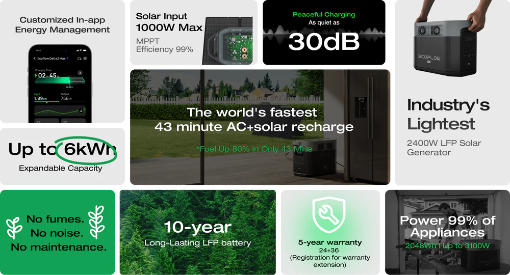 EcoFlow Delta 2 MAX Portable Power Station 2048Wh Capacity