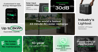 EcoFlow Delta 2 MAX Portable Power Station 2048Wh Capacity