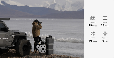 EcoFlow Delta 2 MAX Portable Power Station 2048Wh Capacity