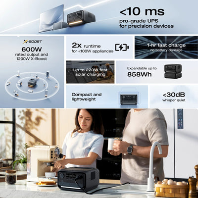 EcoFlow River 3 Plus Portable Power Station 286Wh