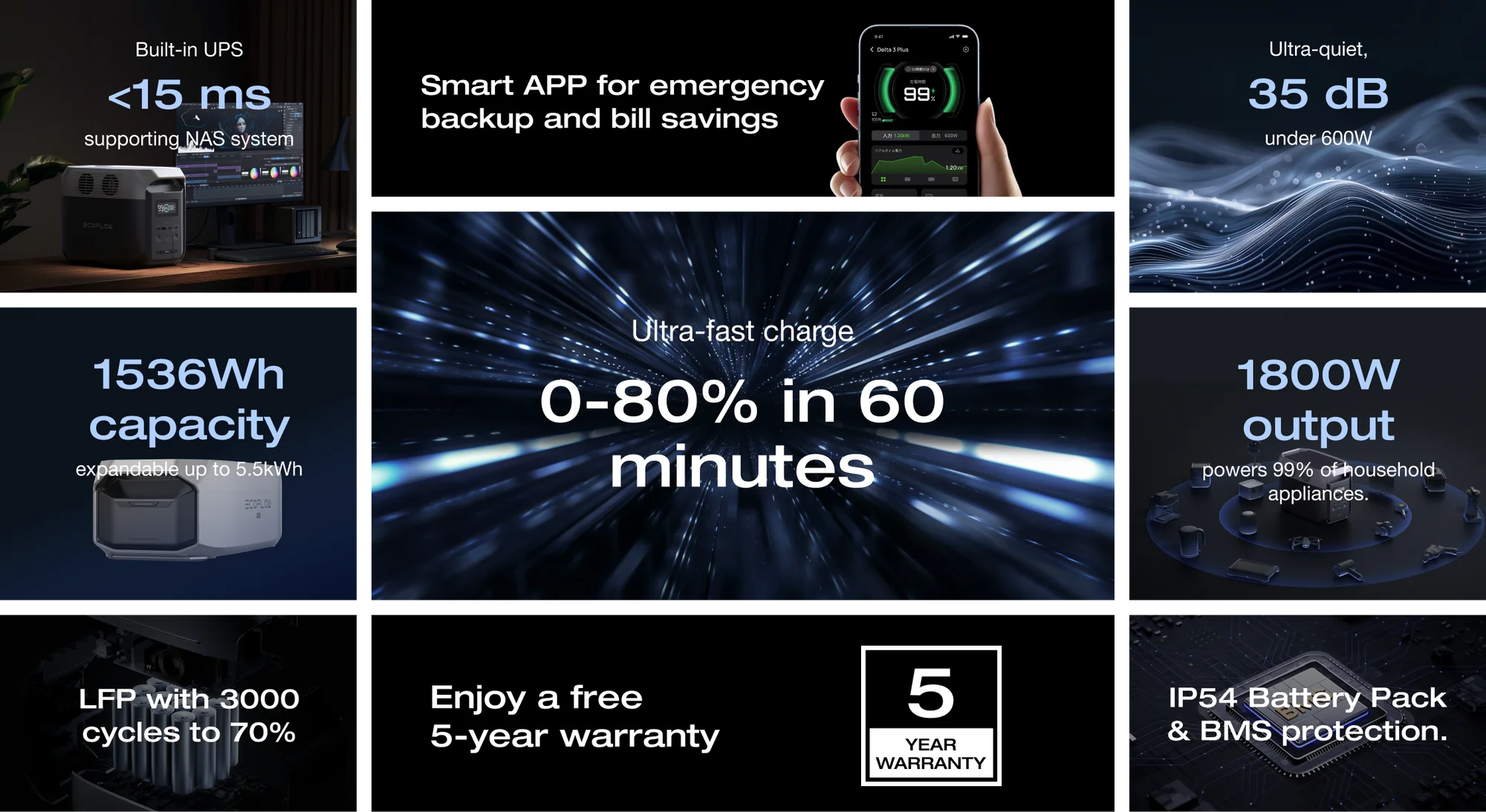 EcoFlow DELTA 3 Portable Power Station 1,536Wh