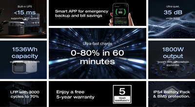 EcoFlow DELTA 3 Portable Power Station 1,536Wh