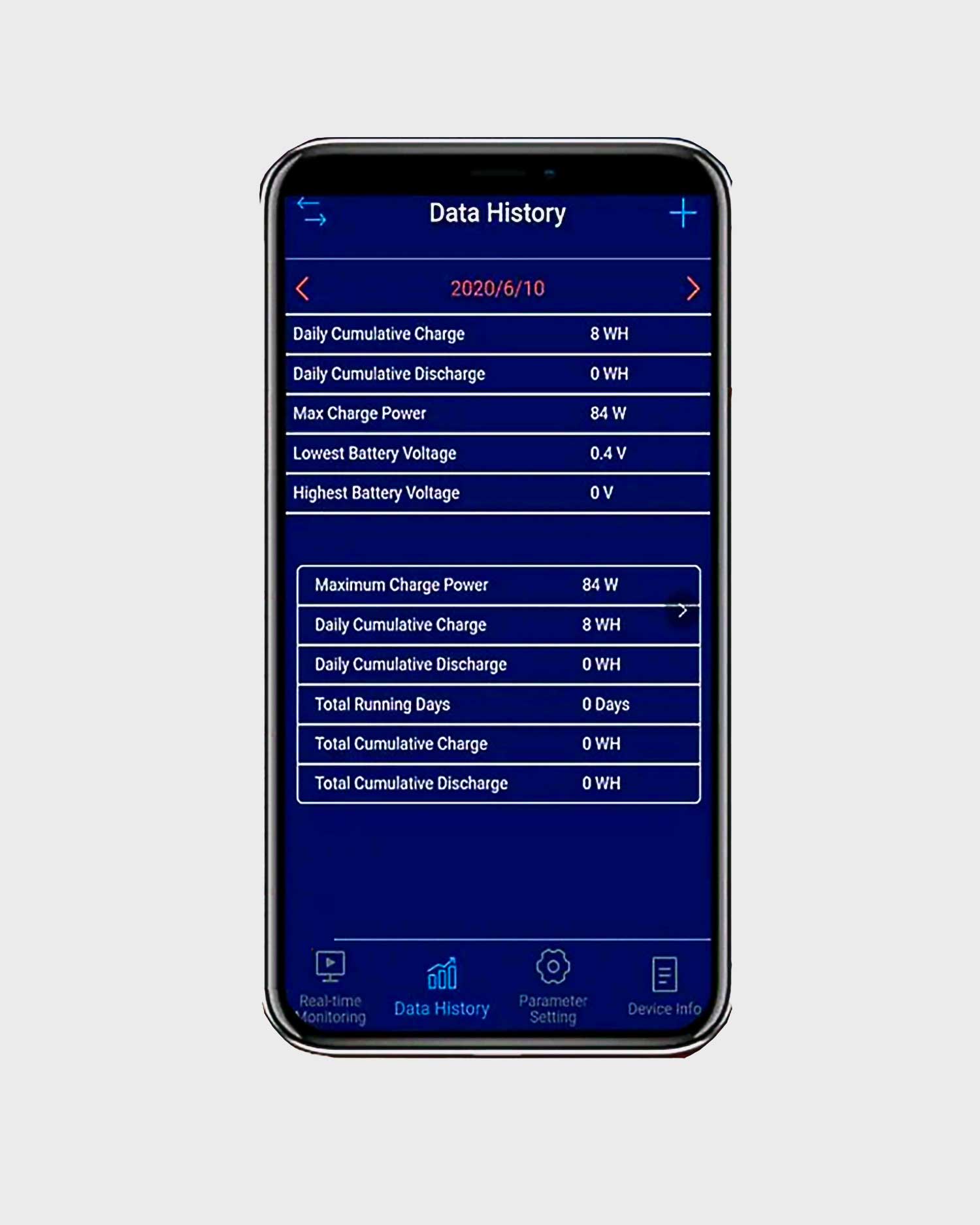 Amptron 20A 12V/24V MPPT Bluetooth Solar Charge Controller