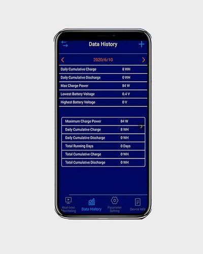Amptron 20A 12V/24V MPPT Bluetooth Solar Charge Controller