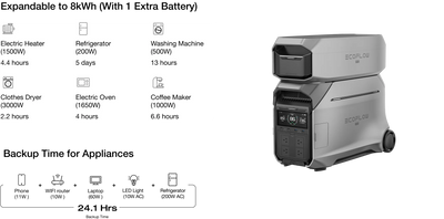 EcoFlow Delta 3 Pro Smart Extra Battery