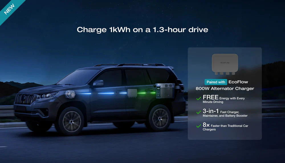 EcoFlow Delta 2 MAX Portable Power Station 2048Wh Capacity